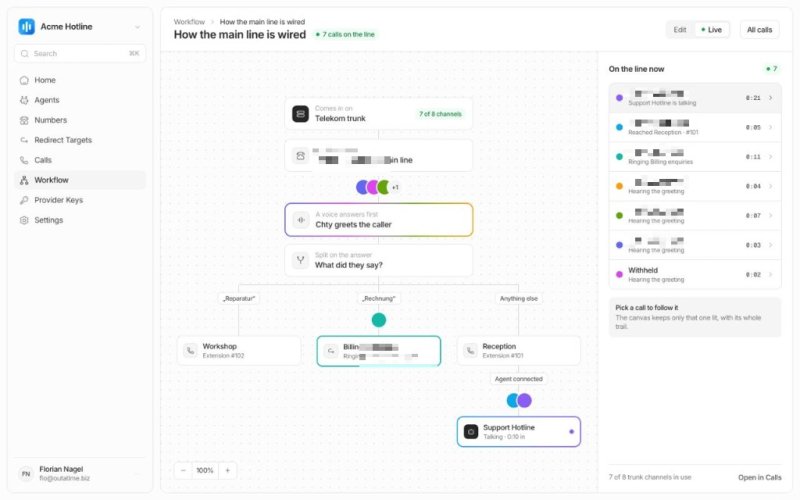 Workflow: chty begrüßt Anrufer und leitet je nach Anliegen weiter